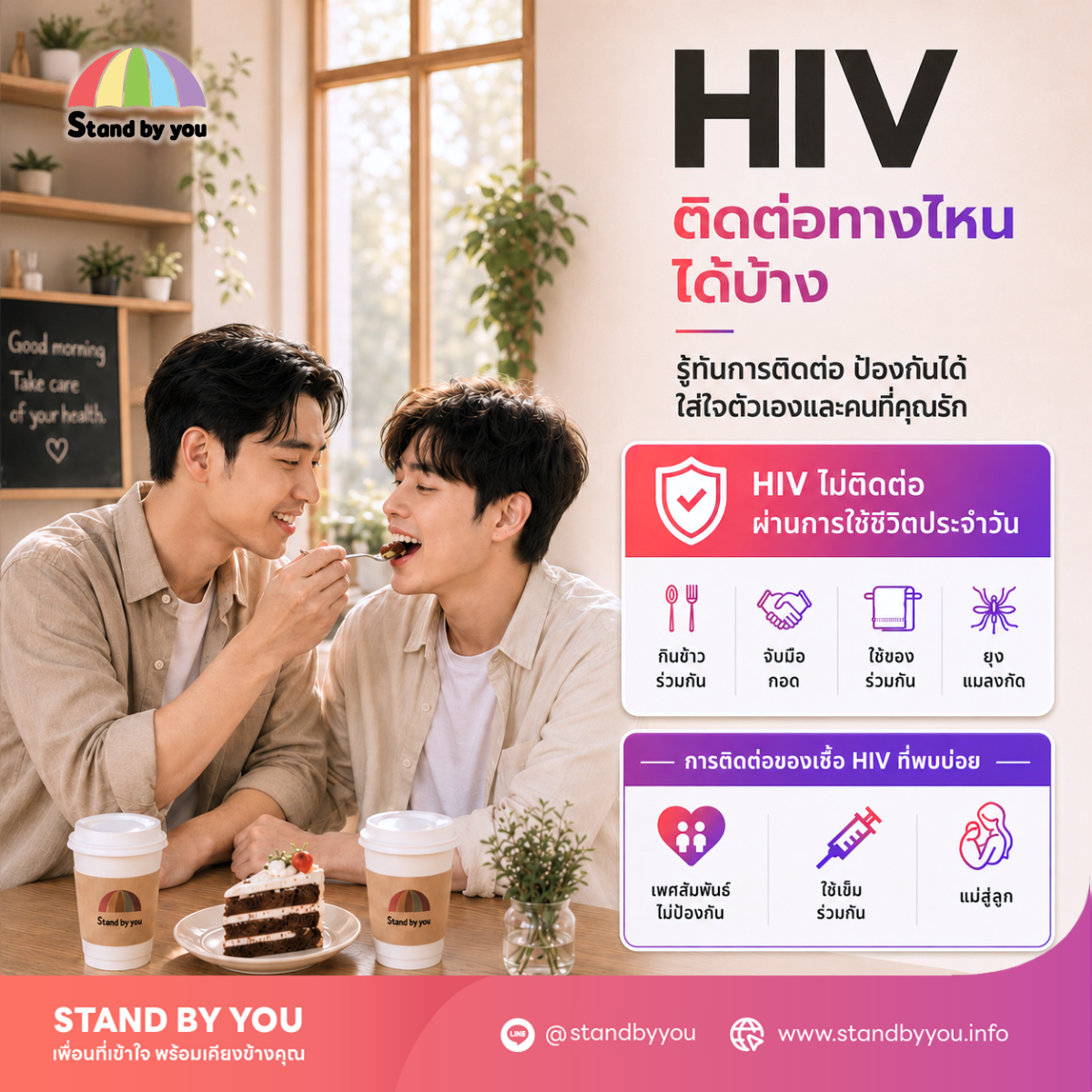 HIV ติดง่ายไหม ติดต่อทางไหนได้บ้าง? สรุปเสี่ยงจริงหรือไม่เสี่ยง